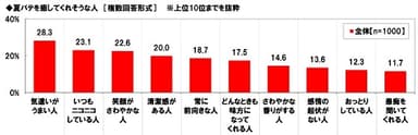 夏バテを癒してくれそうな人