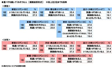 夏バテを癒してくれそうな人