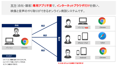 オンライン商談システム「はなスポット」