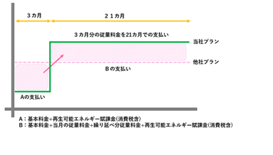 お支払いイメージの図