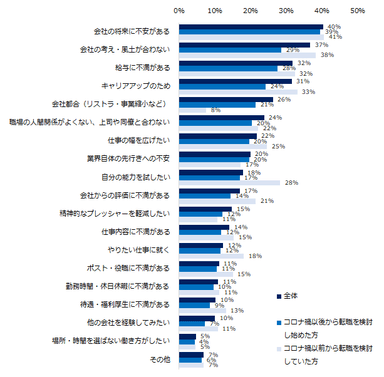 20200914_ミドル（転職理由）_転職を考えたきっかけ・理由を教えてください。（複数回答可）