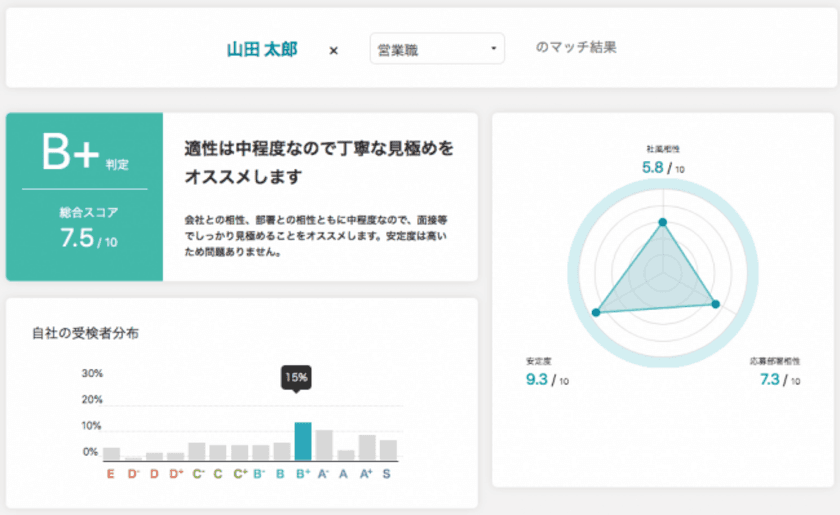 採用適性検査クラウド「ミキワメ」の販売を開始　
～新型コロナウイルスによるリモート環境下での採用を支援～