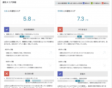 自社で重視している特性への適正を表示