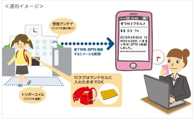 キッズセキュリティ・ミマモルメ小学校運用イメージ