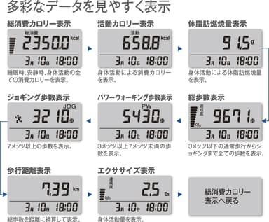 活動量計　MY CALORY　充実の機能