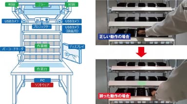 ピッキングミスを防止