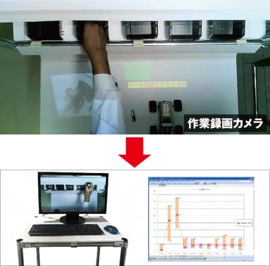 作業録画で問題箇所見える化