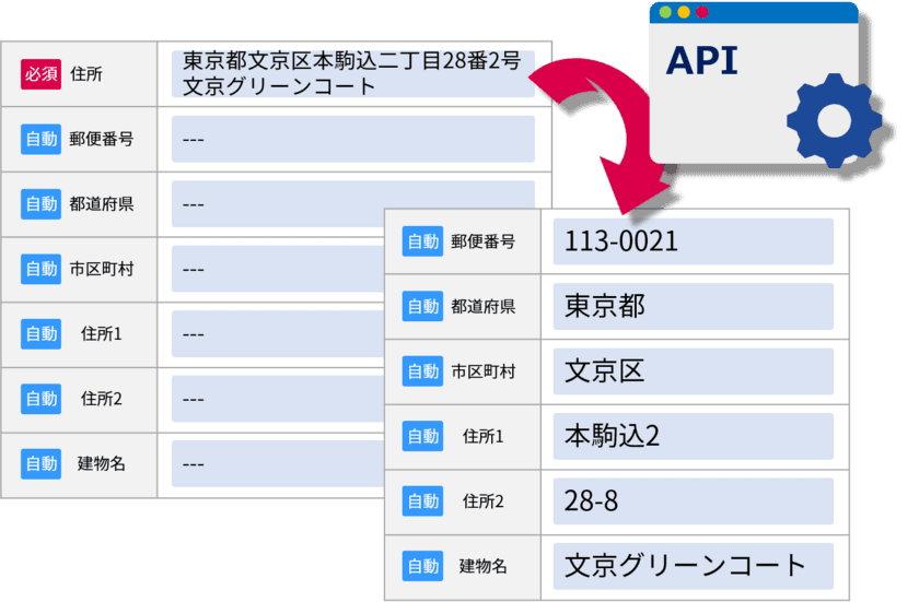 インクリメントＰ 「住所クレンジングサービス」をリリース