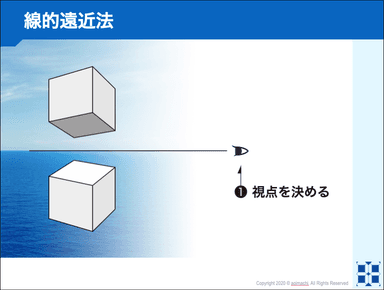 視点と対象の関係