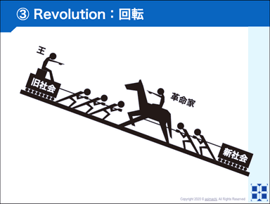 『前衛』は革命で生まれた価値