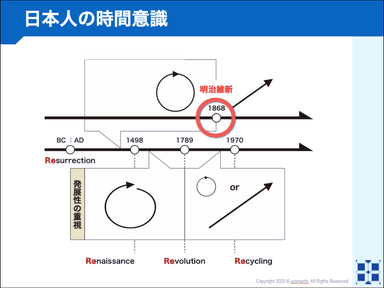 日本に近代意識が輸入された瞬間