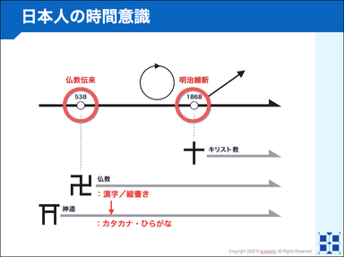 日本における宗教と文字の関係