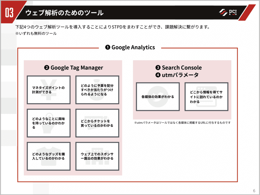 スポーツ団体向けウェブ解析ガイドライン　
9月17日(木)より無償にて公開