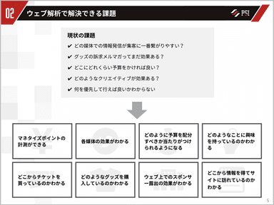 ウェブ解析で解決できる