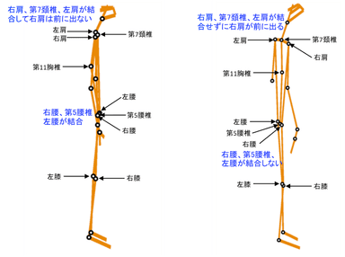 図1と図2