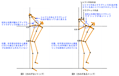 図3と図4