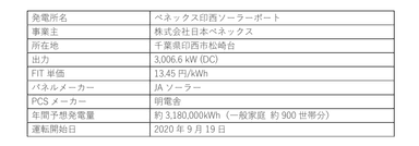 ベネックス印西ソーラーポート概要