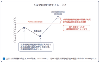 成功報酬の発生イメージ