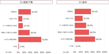 Q3グラフ