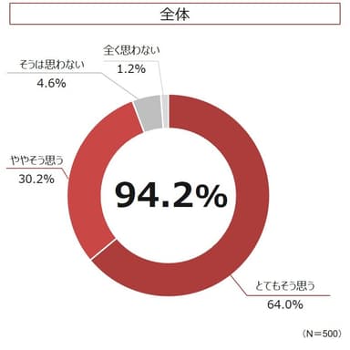 Q4グラフ