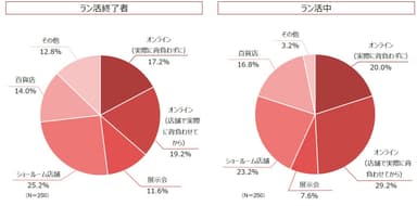 Q5グラフ