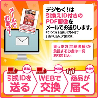 引換ID付きの「デジもく！」のPDF画像を納品。当選者はPC・スマホから商品引換申し込み