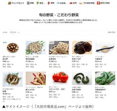 サイトイメージ（「大田市場直送.com」ページより抜粋」））