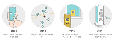 ご利用方法