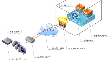 デジタリンククラウド サービスイメージ