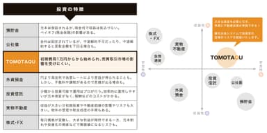 『TOMOTAQU -トモタク-』投資の特徴