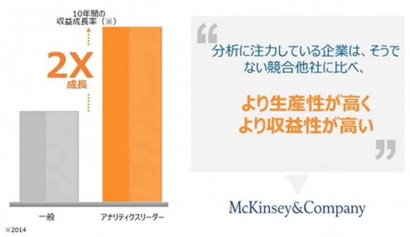 予実管理の時間を90％削減した上場グループの事例を
期間限定で公開