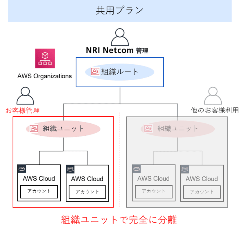 NRIネットコム、「AWS支払い代行サービス」を提供開始