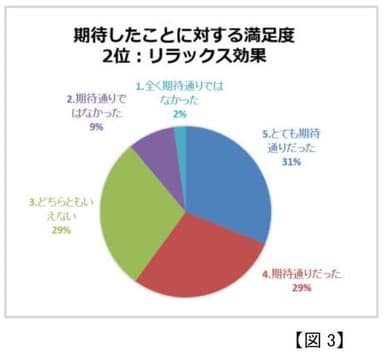 図3