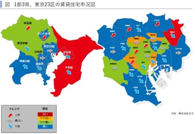 1都3県賃貸住宅市況図