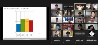 第2回プロボノ：コミュニケーション能力向上ワークショップの様子