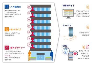 施設概要