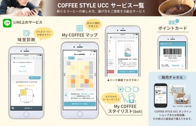 COFFEE STYLE UCC サービス概要