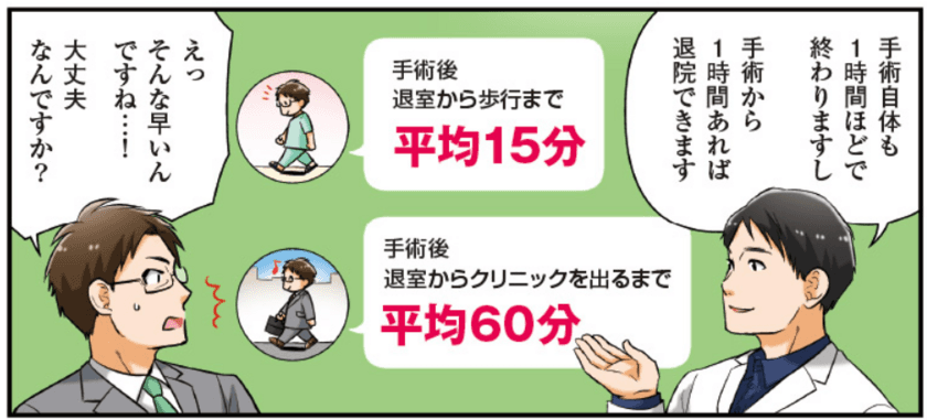 【日本語論文初の報告！】
東京外科クリニックが、腹腔鏡による日帰り手術　
1,408例の単施設大規模データを学術専門誌で公開