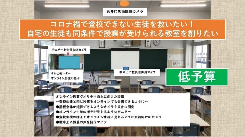 「未来の教室プロジェクト」
コロナ禍で登校できない生徒を救いたい