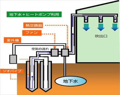 「ジオパワーシステム」イメージ1