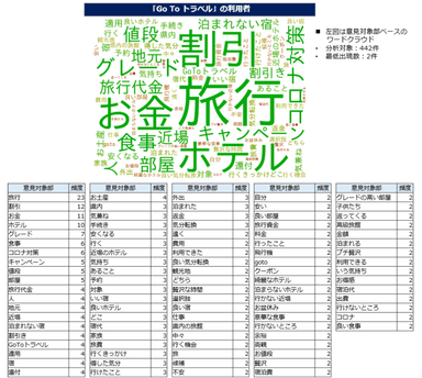 【図５】利用して良かったこと