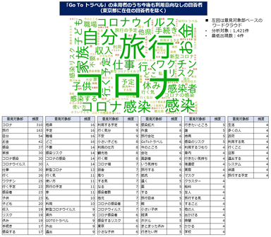 【図６】利用しない理由