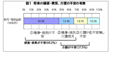 図1