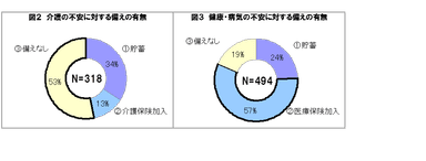 図2・図3