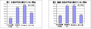 図4・図5