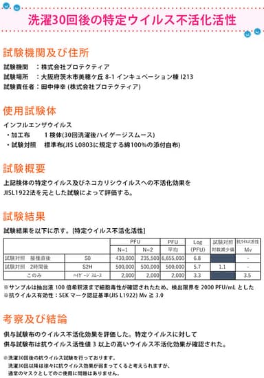 抗ウイルス試験について