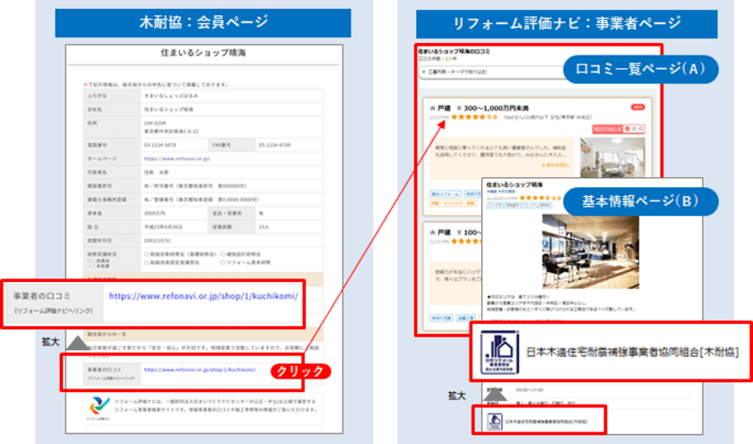 リフォーム事業者検索サイト「リフォーム評価ナビ」、
「木耐協」の会員紹介ページと口コミの情報連携を開始