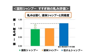 評価2