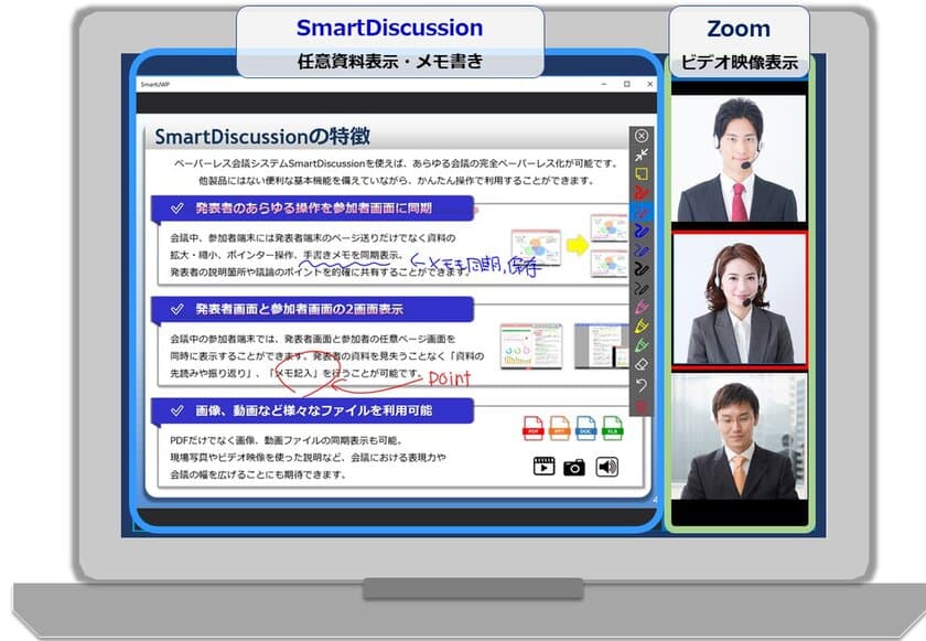 ペーパーレス会議システムSmartDiscussionが
ビデオ会議システムZoomとシステム連携