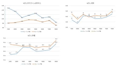 モニター結果(2)：Nさん　50代女性(くも膜下出血による身体麻痺のリハビリ中)